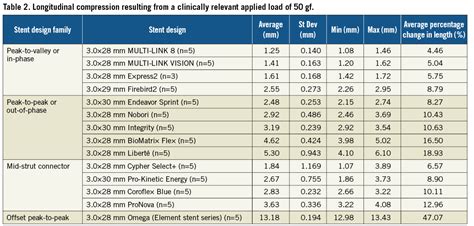 longitudinal compression test|Engineering assessment of the longitudinal compression behaviou.